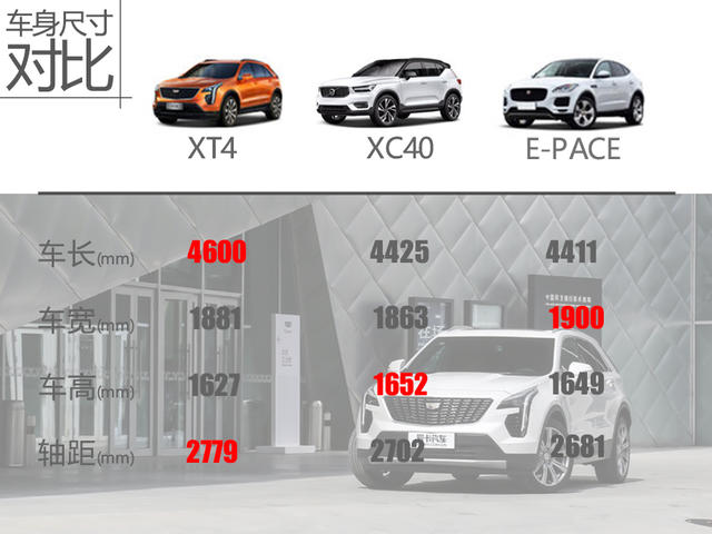 推28T 四驅鉑金版 凱迪拉克XT4購車手冊