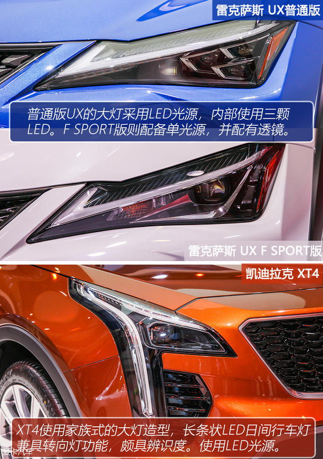 雷克薩斯UX對比凱迪拉克XT4