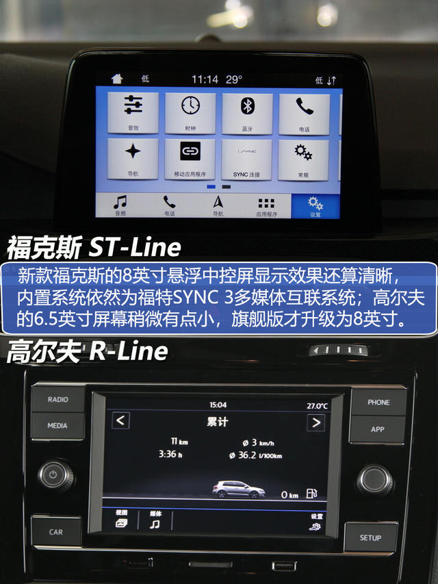 福克斯對比高爾夫