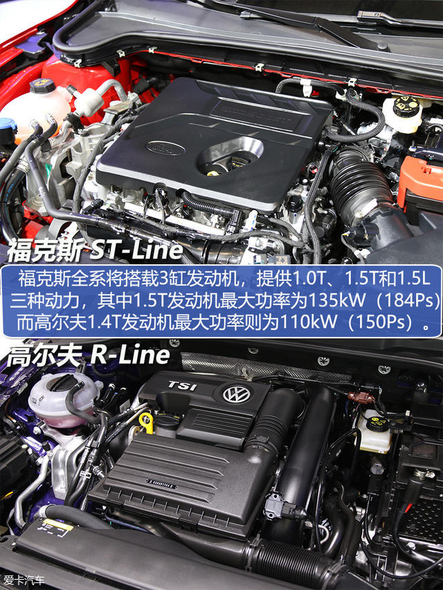 福克斯對比高爾夫