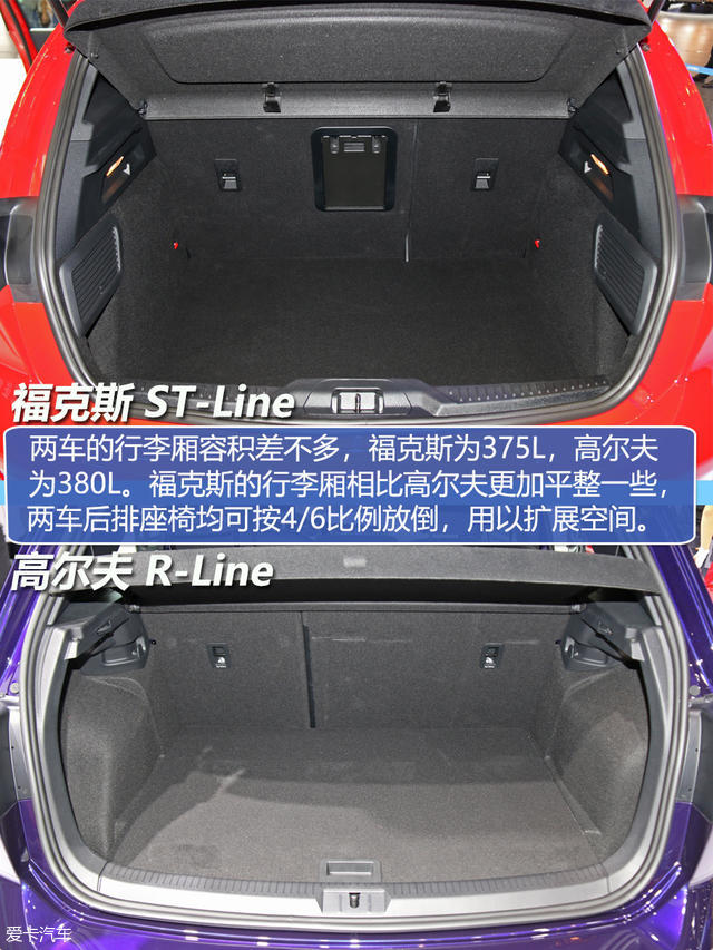 福克斯對比高爾夫