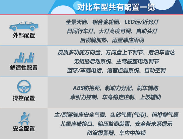 豪華緊湊型SUV對比