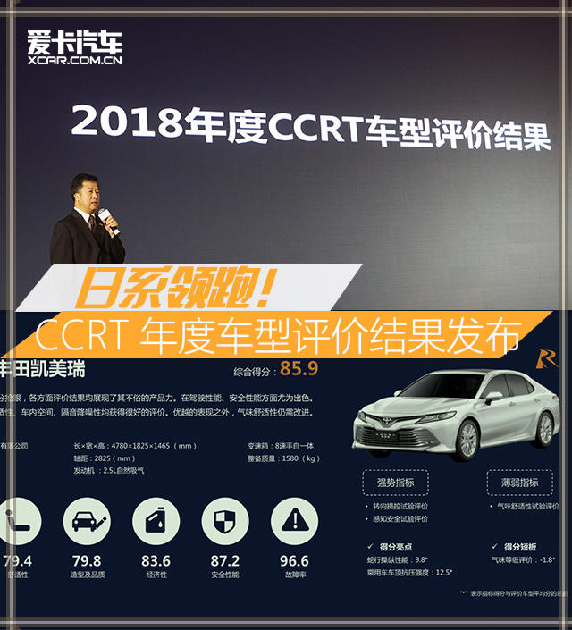 CCRT结果发布