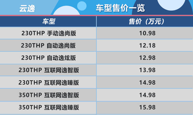 推230THP 自動互聯網逸智 云逸購車手冊