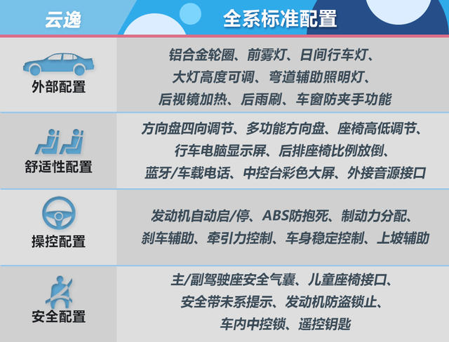 推230THP 自動互聯網逸智 云逸購車手冊