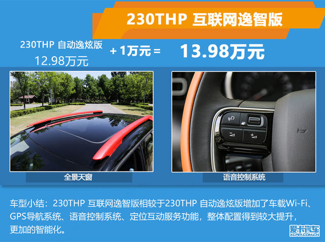 推薦230THP 互聯網逸智版 云逸購車手冊