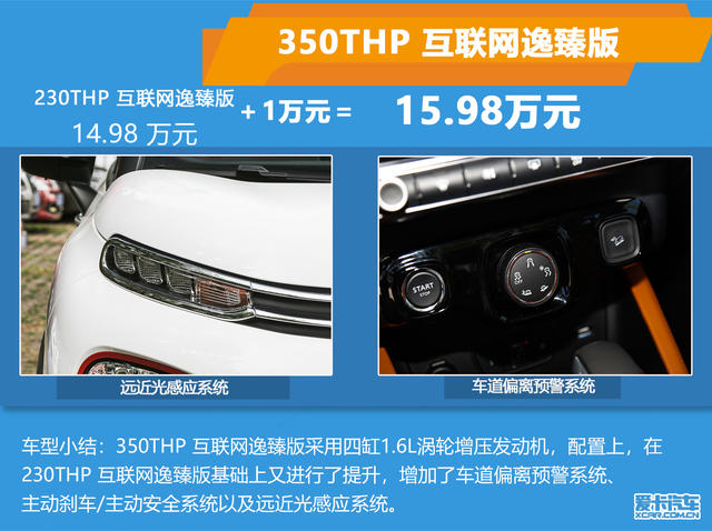 推薦230THP 互聯網逸智版 云逸購車手冊