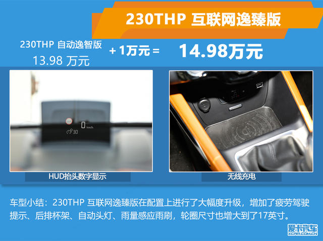 推薦230THP 互聯網逸智版 云逸購車手冊