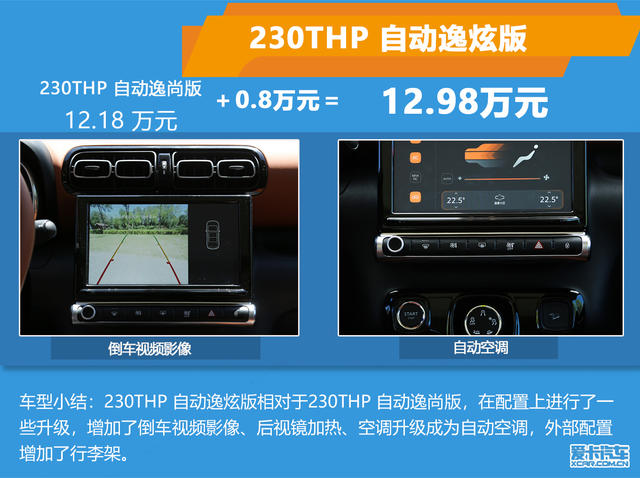 推薦230THP 互聯網逸智版 云逸購車手冊