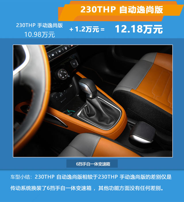 推薦230THP 互聯網逸智版 云逸購車手冊