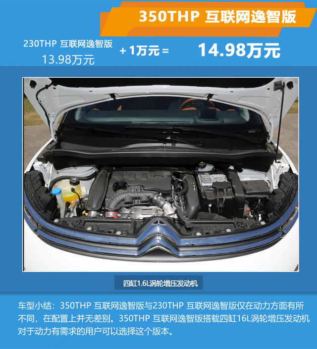 推薦230THP 互聯網逸智版 云逸購車手冊