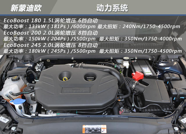 車(chē)名奇妙物語(yǔ) 福特