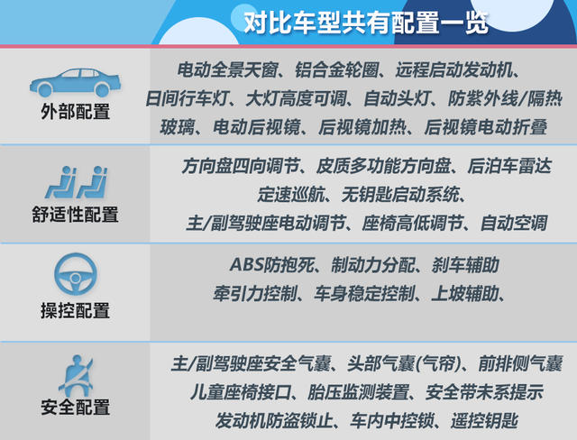 品質(zhì)還是時(shí)尚 林肯MKC對(duì)比捷豹E-PACE