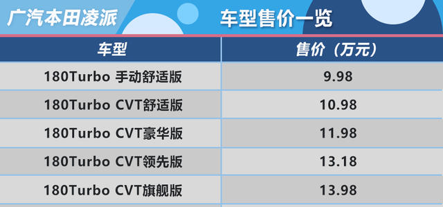 本田凌派購車手冊