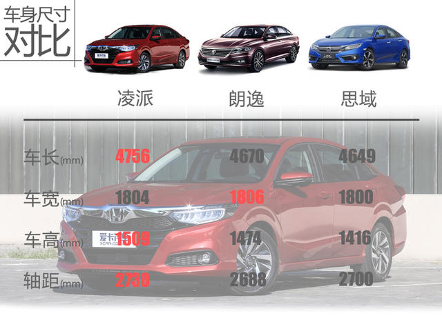 本田凌派購車手冊