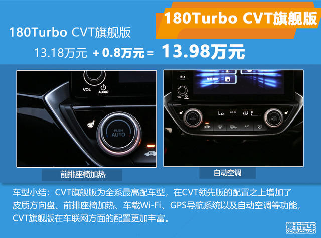 本田凌派購車手冊