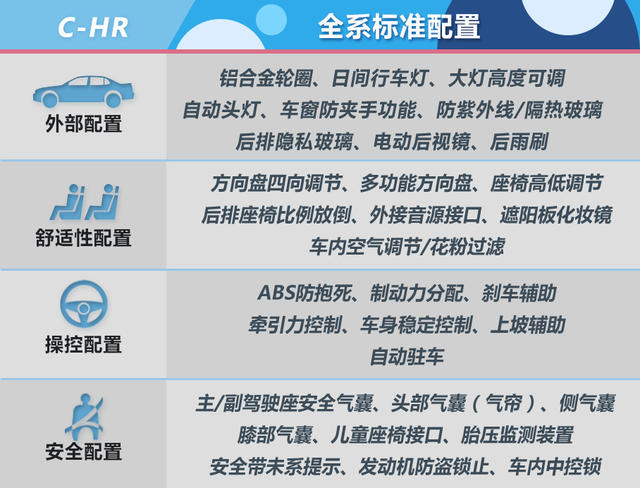 四款合資小型SUV推薦