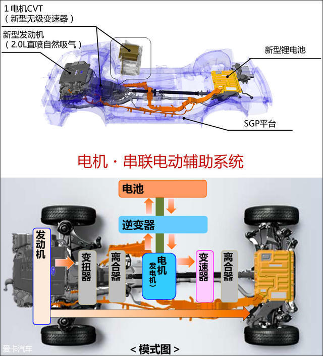 外观更加硬朗  斯巴鲁森林人新老对比