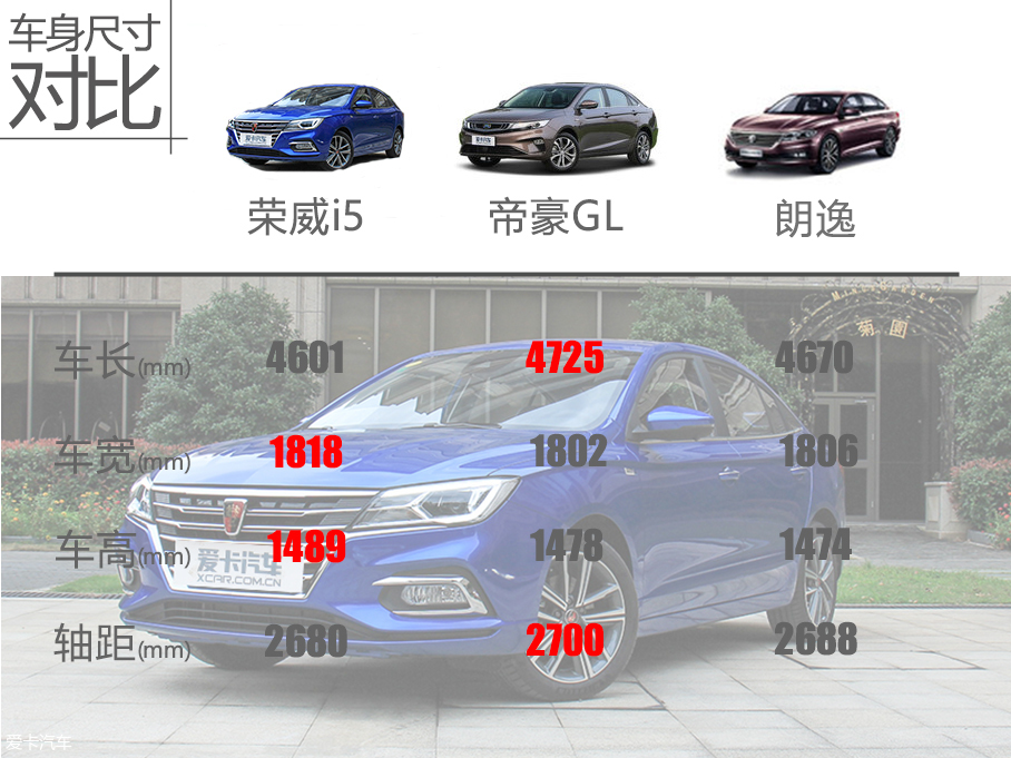 全新高能互聯網家轎  愛卡實拍榮威i5