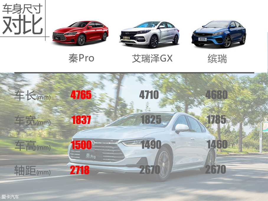 重點推薦次頂配 比亞迪秦Pro 購車手冊