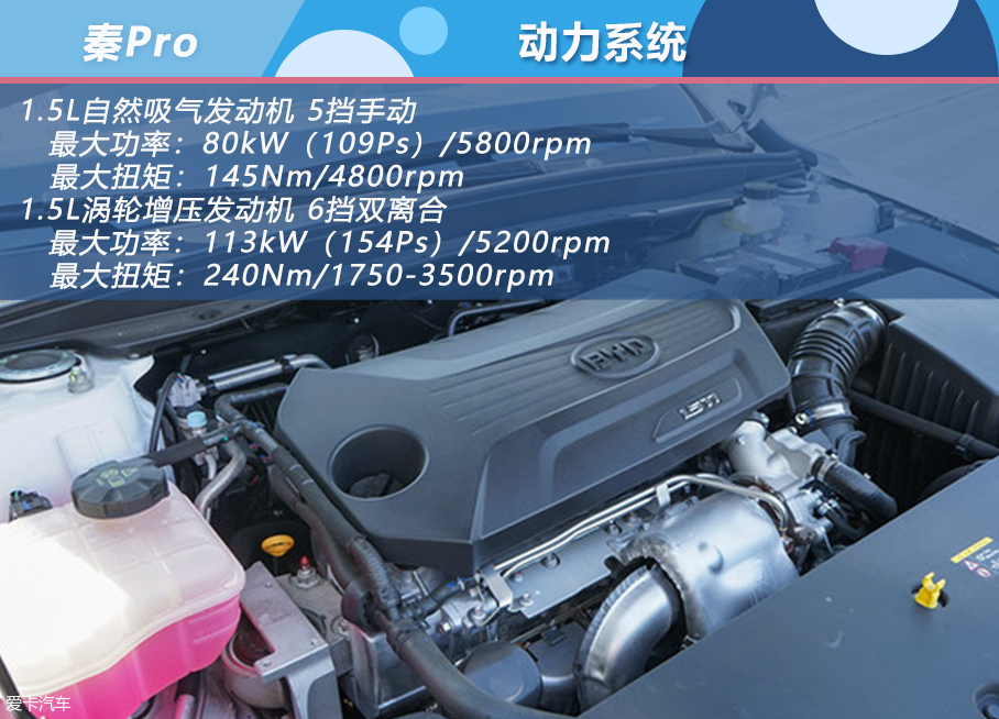 重點推薦次頂配 比亞迪秦Pro 購車手冊