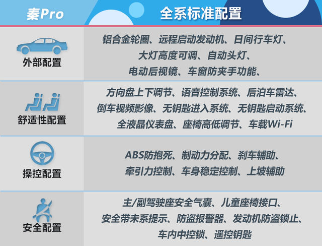 重點推薦次頂配 比亞迪秦Pro 購車手冊