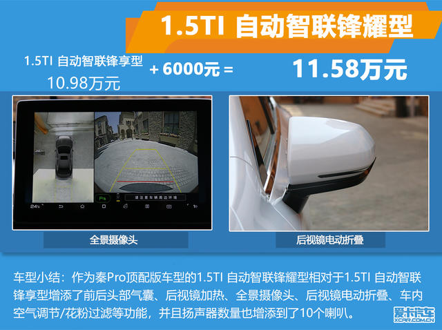 重點(diǎn)推薦次頂配 比亞迪秦Pro 購(gòu)車(chē)手冊(cè)