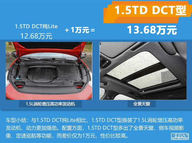 領克03購車手冊