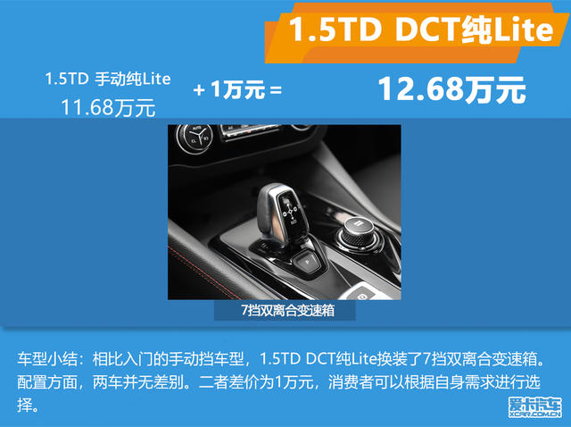 領克03購車手冊