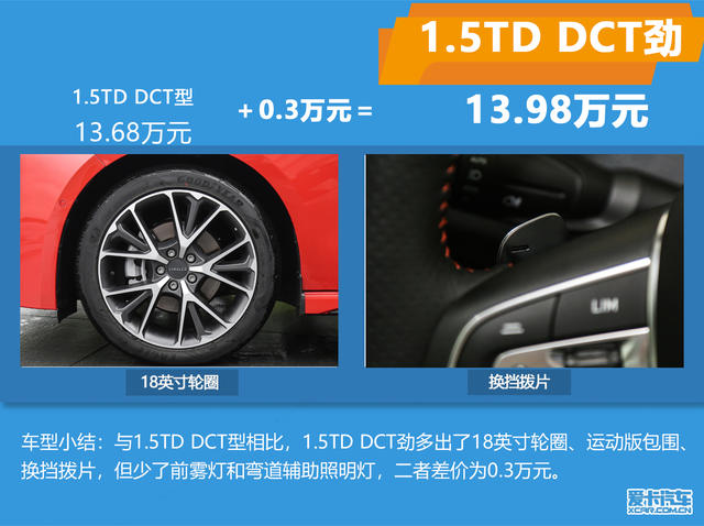 領克03購車手冊