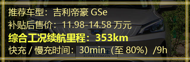 四款長續航電動車推薦
