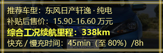 四款長續(xù)航電動車推薦