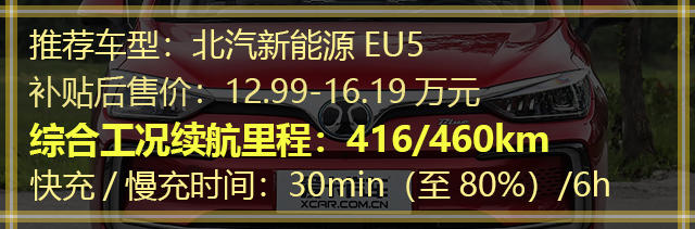 四款長續(xù)航電動車推薦