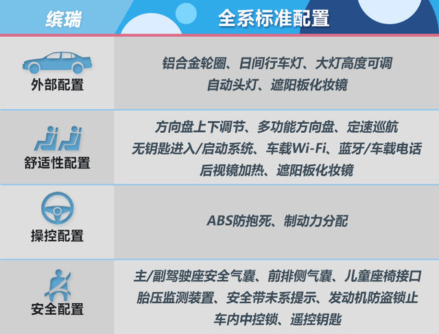 中國品牌緊湊型新車推薦