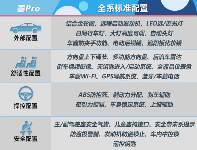 中國品牌緊湊型新車推薦