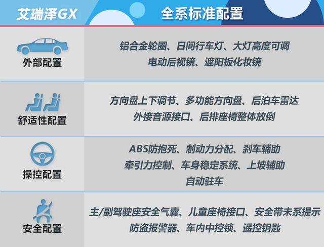 中國品牌緊湊型新車推薦