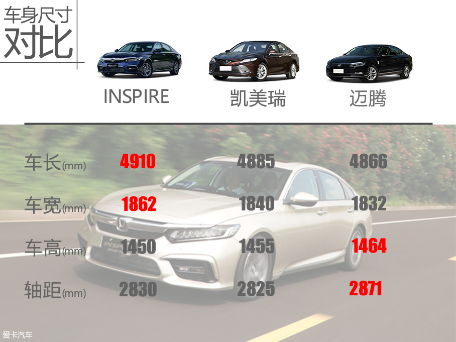 運動也優雅 東風本田INSPIRE購車手冊