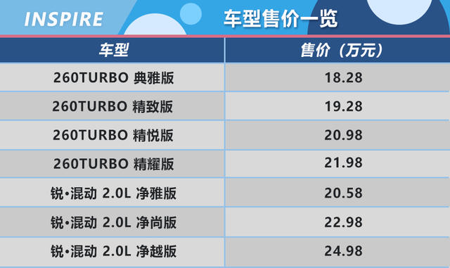 運動也優雅 東風本田INSPIRE購車手冊