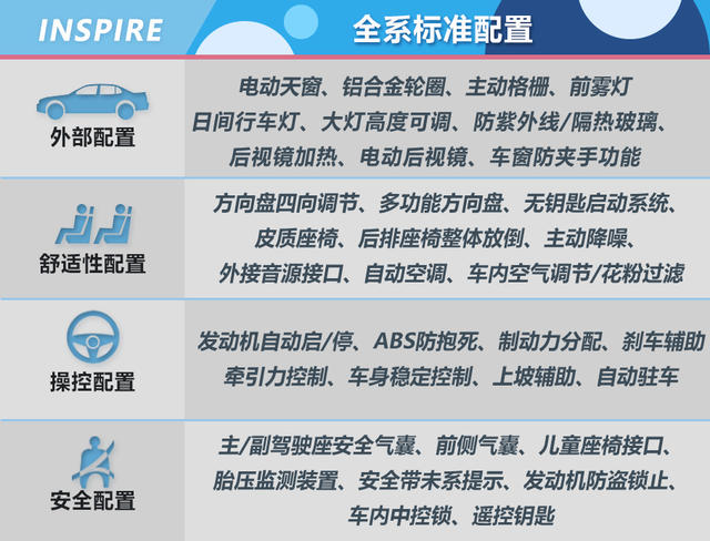 推薦精致版/凈雅版 INSPIRE 購車手冊