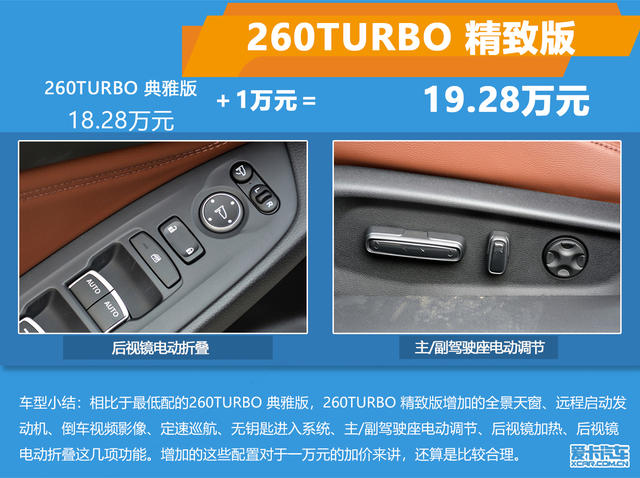 推薦精悅版/凈雅版 INSPIRE 購(gòu)車(chē)手冊(cè)