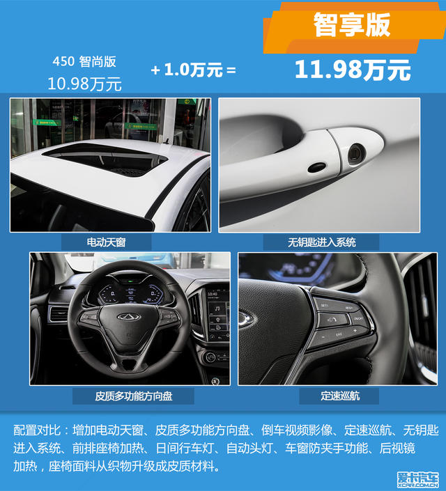 艾瑞澤5e 450購車手冊