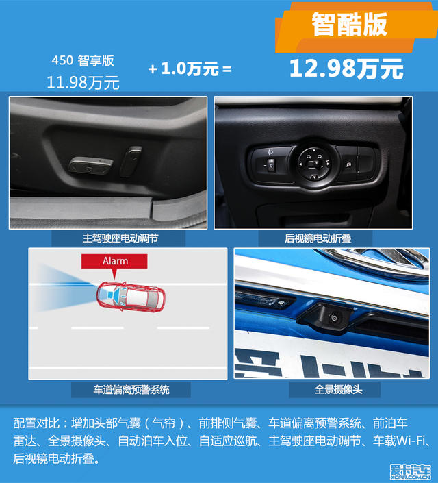 艾瑞澤5e 450購車手冊