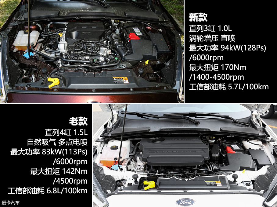 福睿斯新老對比