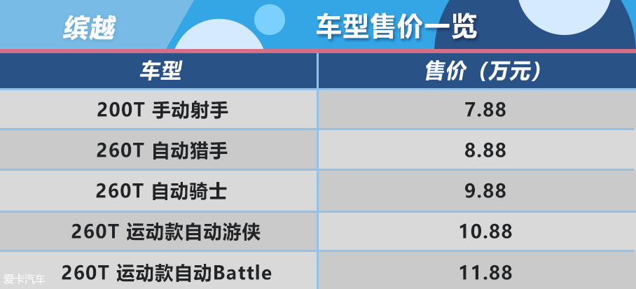 吉利繽越購車手冊