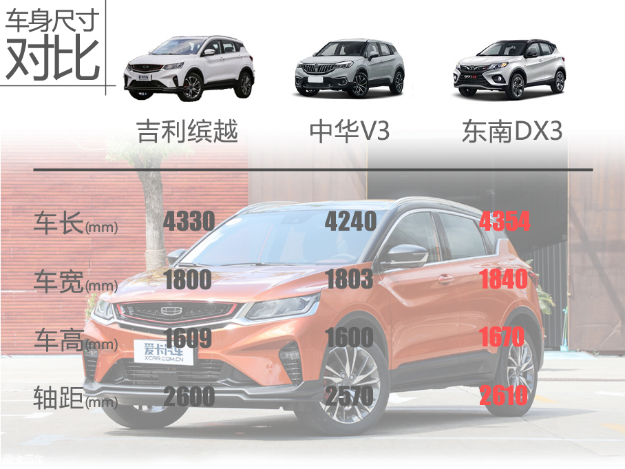 吉利繽越購車手冊