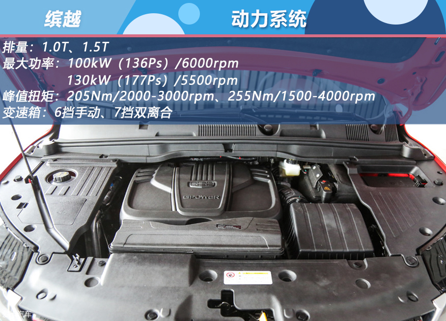 吉利繽越購車手冊