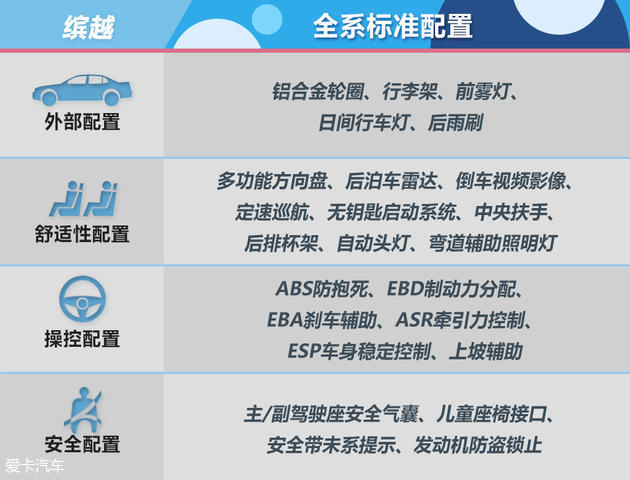 吉利繽越購車手冊