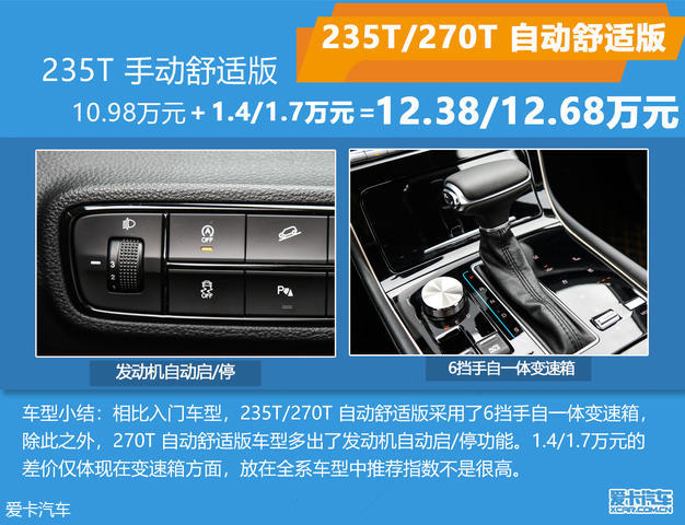 傳祺GS5購車手冊(cè)