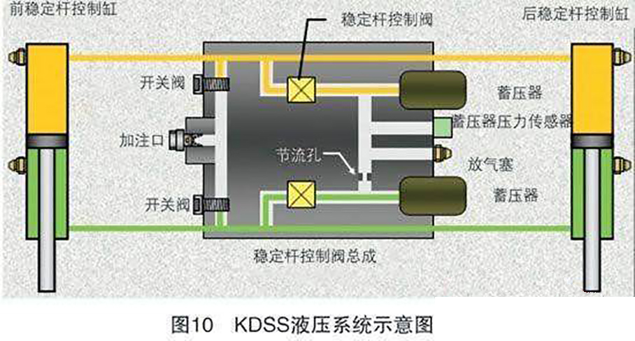 爱卡带你逛平行进口车市