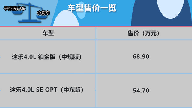 爱卡带你逛平行进口车市